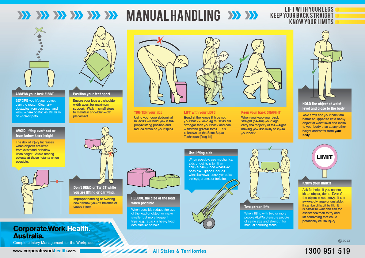 Manual Handling Clip Art